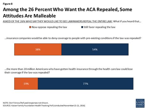 Kaiser Health Tracking Poll November 2016 Kff