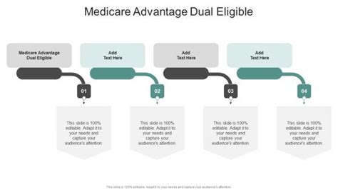 Medicare Advantage Dual Eligible Powerpoint Presentation And Slides