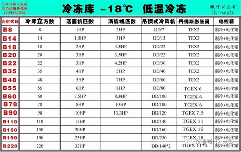 中小型装配式冷库选型一览表 制冷技术 浙江制冷商贸网 浙江博泽制冷科技有限公司实力国货 博润制冷 制冷爱好者非营利性个人测试站