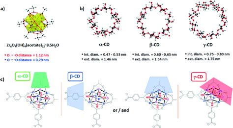 A Structural Representation Of A Molecular Oxo Acetato Zr 6 Cluster