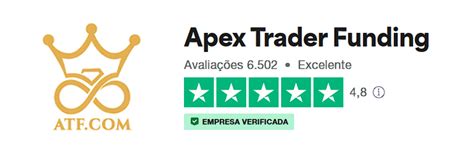 Apex Trader Funding Mesa Proprietária de Futuros