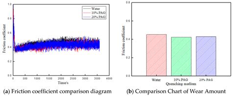 Effects Of Quenching Medium On Microstructure And Mechanical Properties