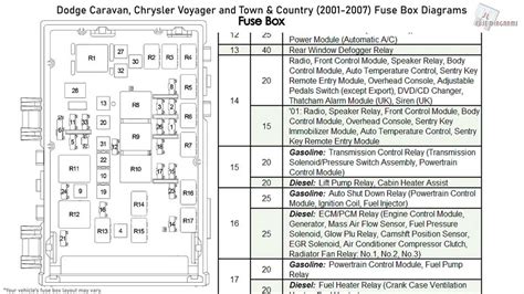 Unveiling the Mystery: A Comprehensive Guide to the 2006 Dodge Caravan Fuse Box Diagram