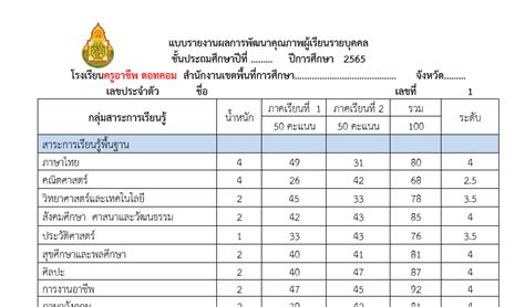 ดาวน์โหลดไฟล์ แบบรายงานผลการพัฒนาคุณภาพผู้เรียนรายบุคคล ปีการศึกษา 2565 ไฟล์ Word แก้ไขได้ ครู