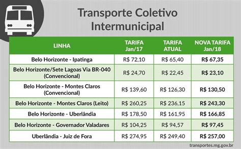 Tarifas Do Transporte Intermunicipal Têm Reajuste Médio De Cerca De 3