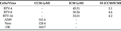 The CC50 IC50 And SI Of Imipramine Table 1 The CC50 IC50 And SI Of