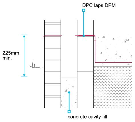 Damp Proofing Concrete Floors Nhbc Standards Nhbc