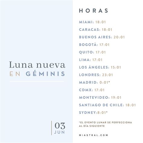 Horas temas e intenciones de la Luna Nueva en Géminis del 3 de junio