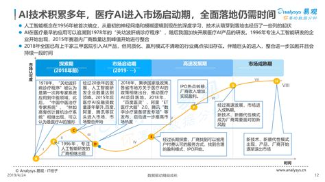 2019中国医疗ai市场发展专题分析（上篇） 人人都是产品经理