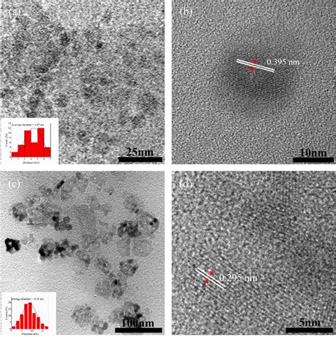 A Hr Tem Images With Size Distribution Histogram Inset B Hr Tem