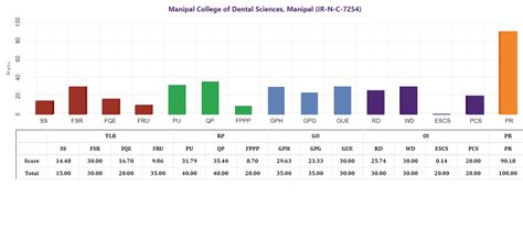 MoE, National Institute Ranking Framework (NIRF)