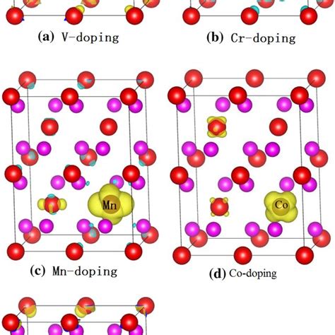 Spin Charge Density Of A Single TM Atom V Cr Mn Co Ni Doped