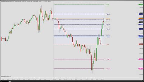 A Beginner S Guide To Fibonacci Retracement Levels