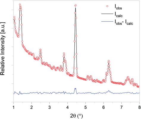 Observed Open Circles And Calculated Line X Ray Diffraction