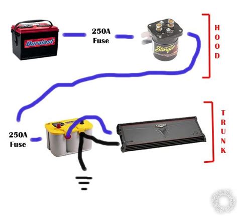 Dual Battery Wiring Diagram Car Audio - Wiring Diagram