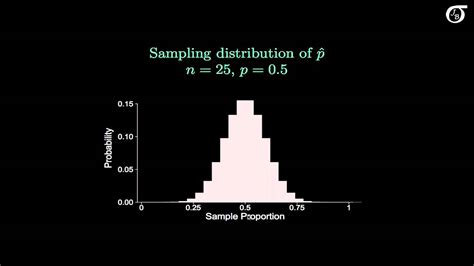 The Sampling Distribution Of The Sample Proportion Youtube