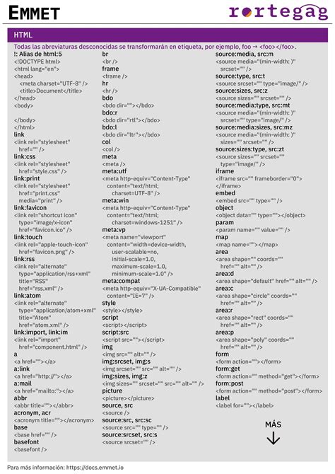 Cheatsheet Emmet - rortegag.com