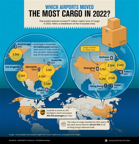 Visualized Which Airports Move The Most Cargo Visual Capitalist