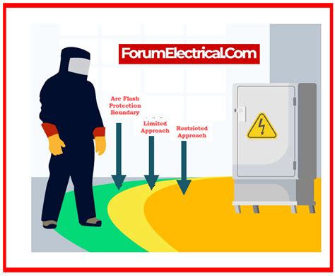 Understanding Arc Flash Causes Effects And Prevention