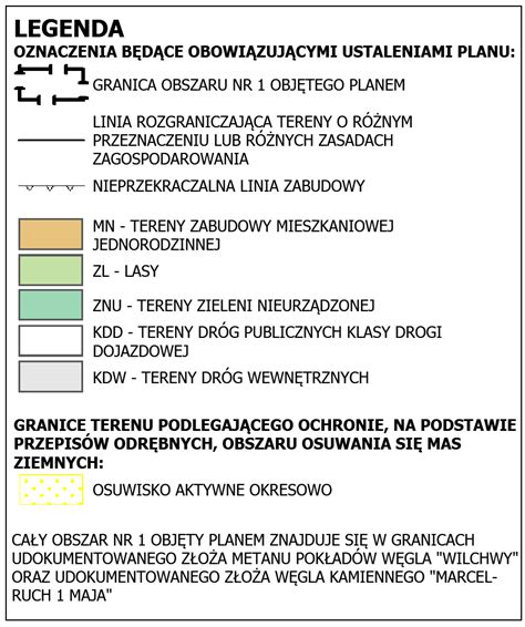 Dane przestrzenne dla aktów planowania przestrzennego UG Mszana