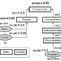 consolidation   scientific diagram