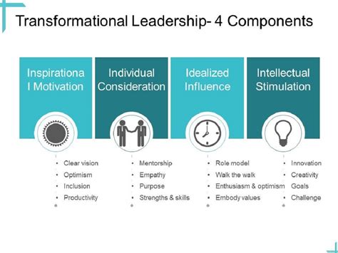 What Are The Four Elements Of Transformational Practices