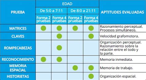 WNV Escala No Verbal De Aptitud Intelectual De Wechsler Psicolibros