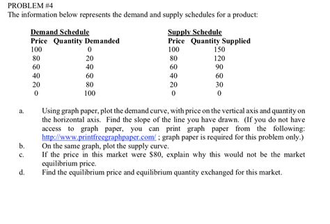 Solved Problem 4 The Information Below Represents The