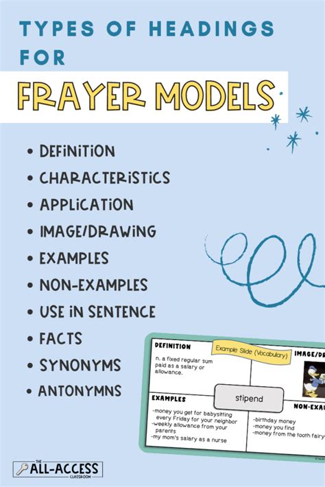 How A Little Frayer Model Template Works Wonders For Teaching Vocabulary The All Access Classroom