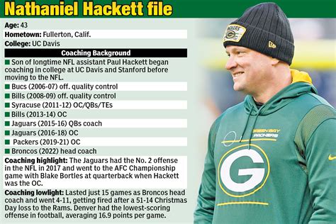 Robert Saleh On Why He Hired Nathaniel Hackett To Run Jets Offense