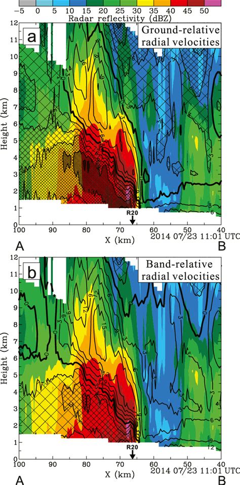 A Vertical Cross Section Of Radar Reflectivity DBZ Color Shading