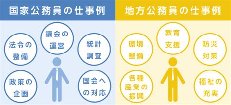 国家一般職・地方上級コース（大卒公務員受験対策講座）｜公務員の魅力とは