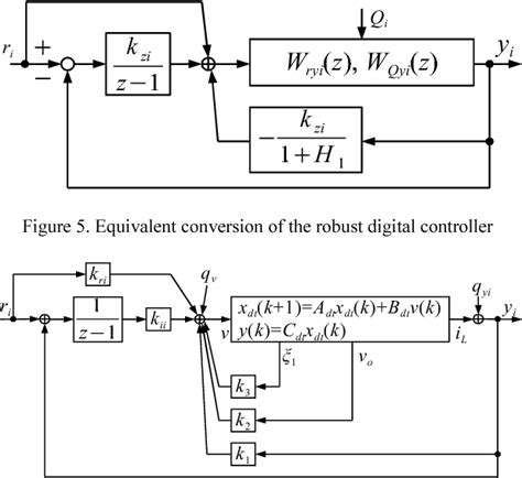 Figure From Design Of Robust Digital Controller For Interleave Pfc