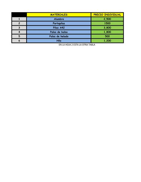 Tabla De Materiales Y Precios De Colciencias Pdf