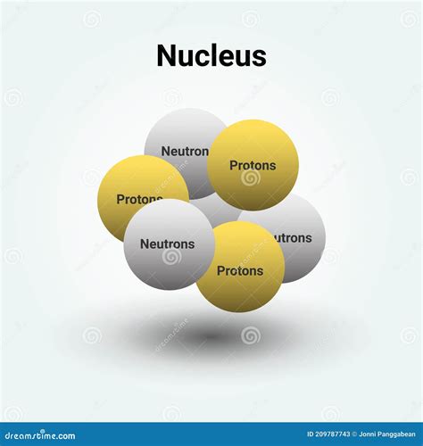 The Nucleus of an Atom Showing Protons and Neutrons Stock Vector ...