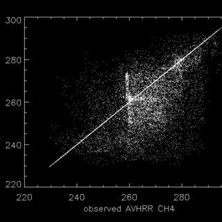 Observed Simulated Brightness Temperatures Left And Relative