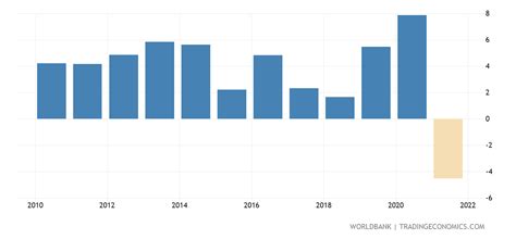 Singapore Real Interest Rate 2022 Data 2023 Forecast 1978 2021