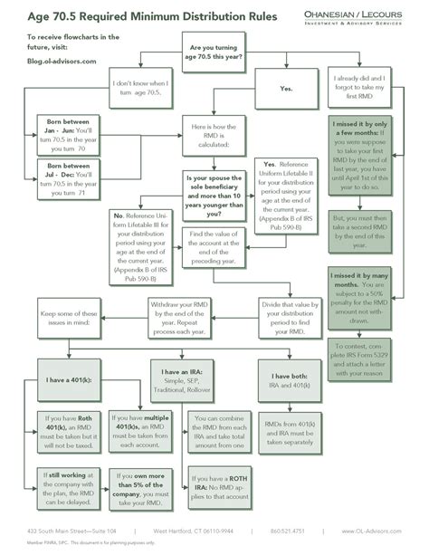 Inherited Ira Distribution Rules 2024 Irs Deane Ronnie