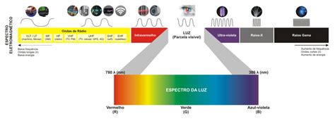 A Faixa Espectral Da Radiação Solar - A Faixa Espectral Da Radiação Solar - RETOEDU