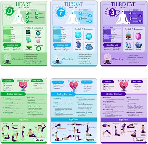 Infassic Chakra Cheat Sheet Cards Quick Reference Guide For India Ubuy