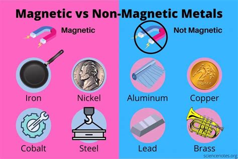 List Of Magnetic Metals