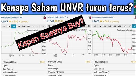 Kenapa Saham UNVR Turun Terus Kapan Saat BUY YouTube