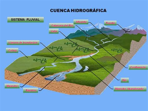 La ReflexiÓn Ambiental La Gestión Del Agua Desde Un Enfoque De Cuenca Agro Rural