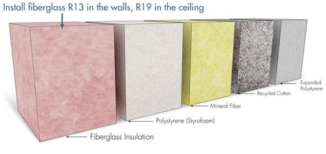 Home Insulation Types