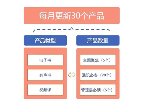 官宣！时代光华与华章出版社达成战略合作，企业高质量数字化图书馆的新突破！ 知乎