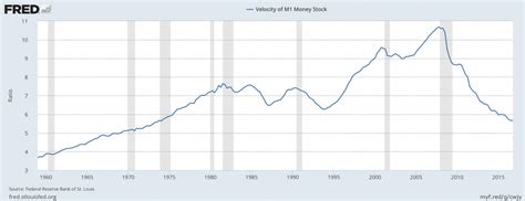 The Charts That Show Why The Federal Reserve Did Quantitative Easing