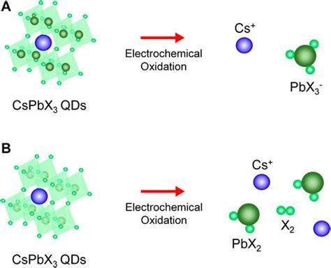 Frontiers In Situ Spectroelectrochemical Investigation Of Perovskite