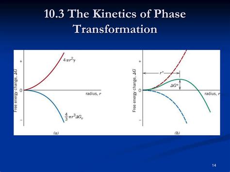 PPT Chapter 10 Phase Transformations In Metals 1 PowerPoint