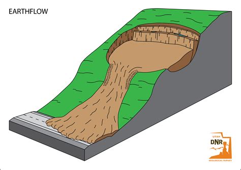 UGS Landslide Illustrations by Jeremy Gleason at Coroflot.com