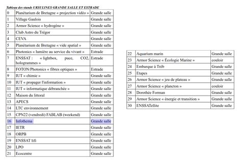 Index Of Documents Septembre